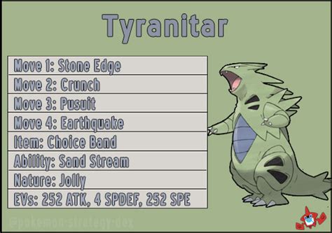 best moveset for tyranitar|Iba pa.